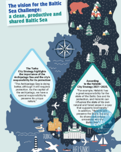 The Baltic Sea Challenge